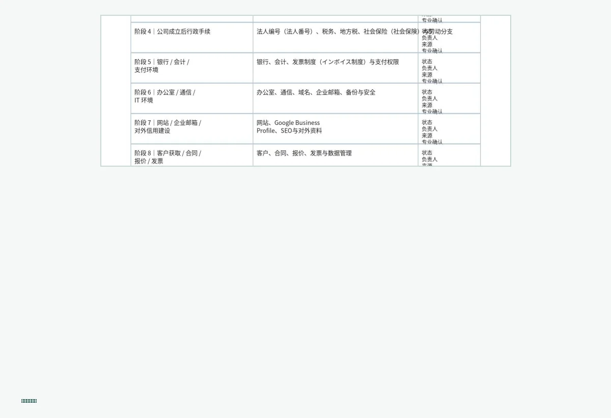 日本公司设立资料控制部分预览