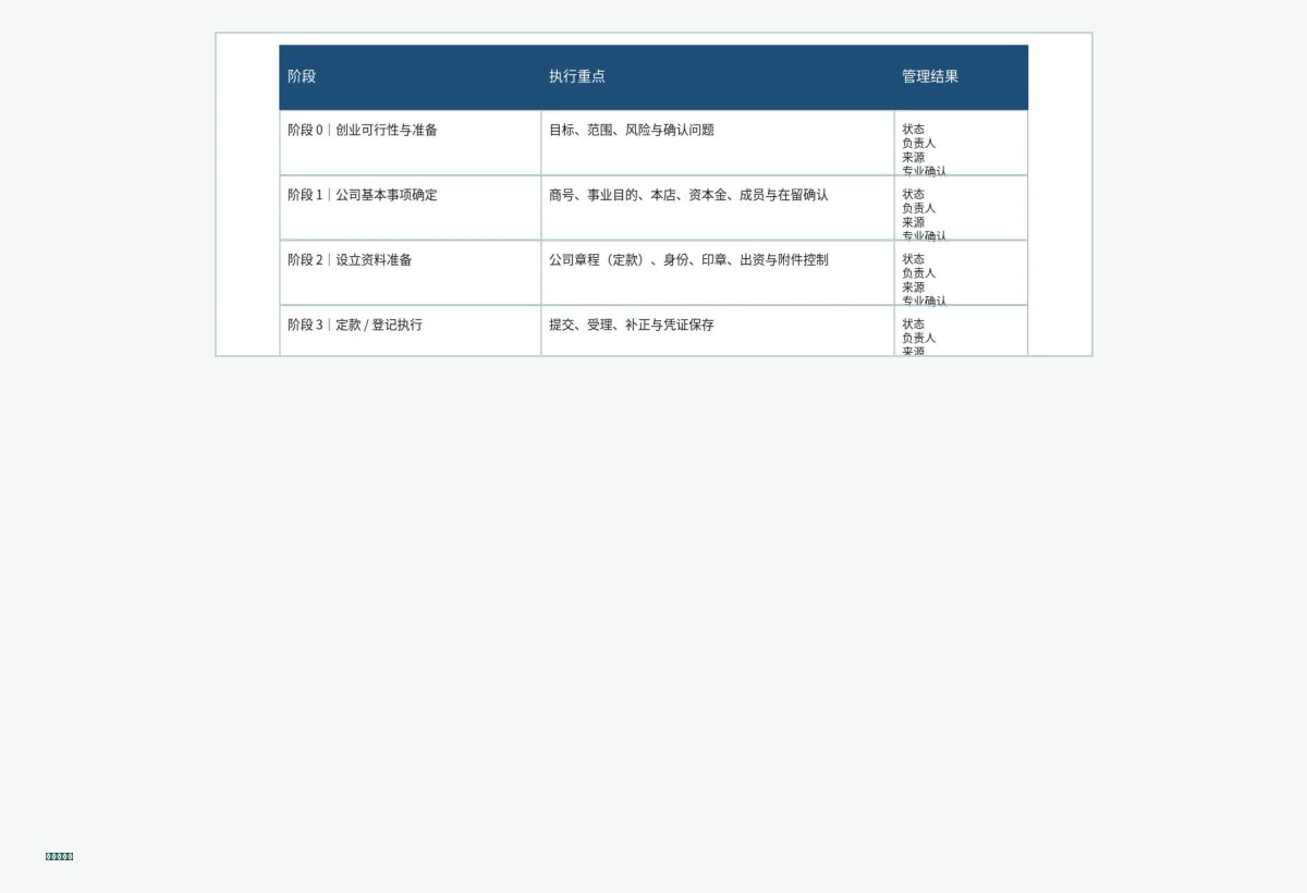 日本公司设立时间轴部分预览